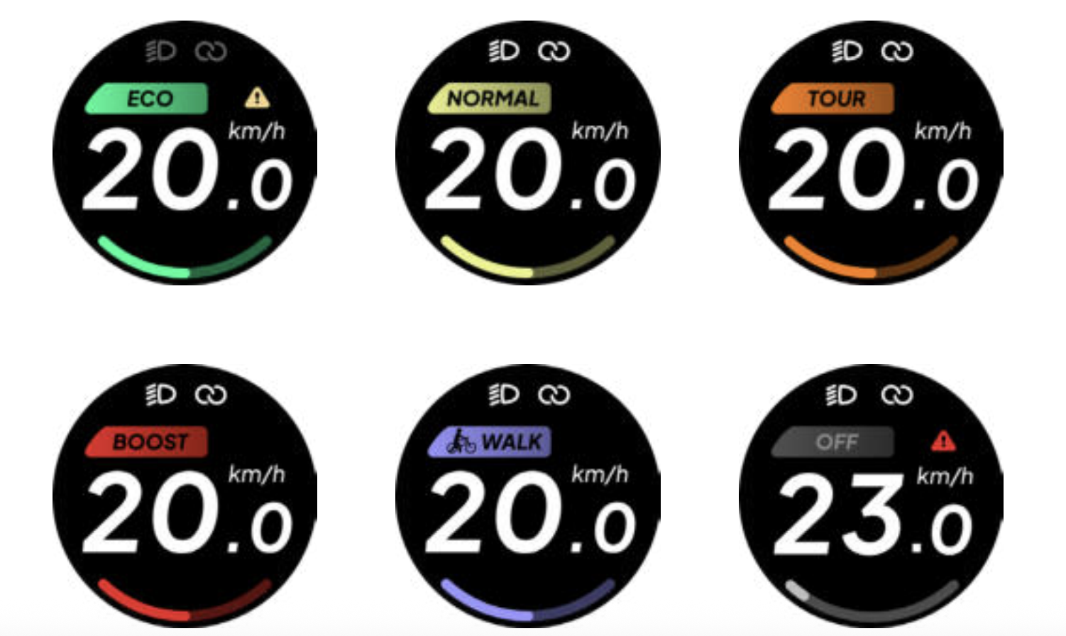 Speed Display
