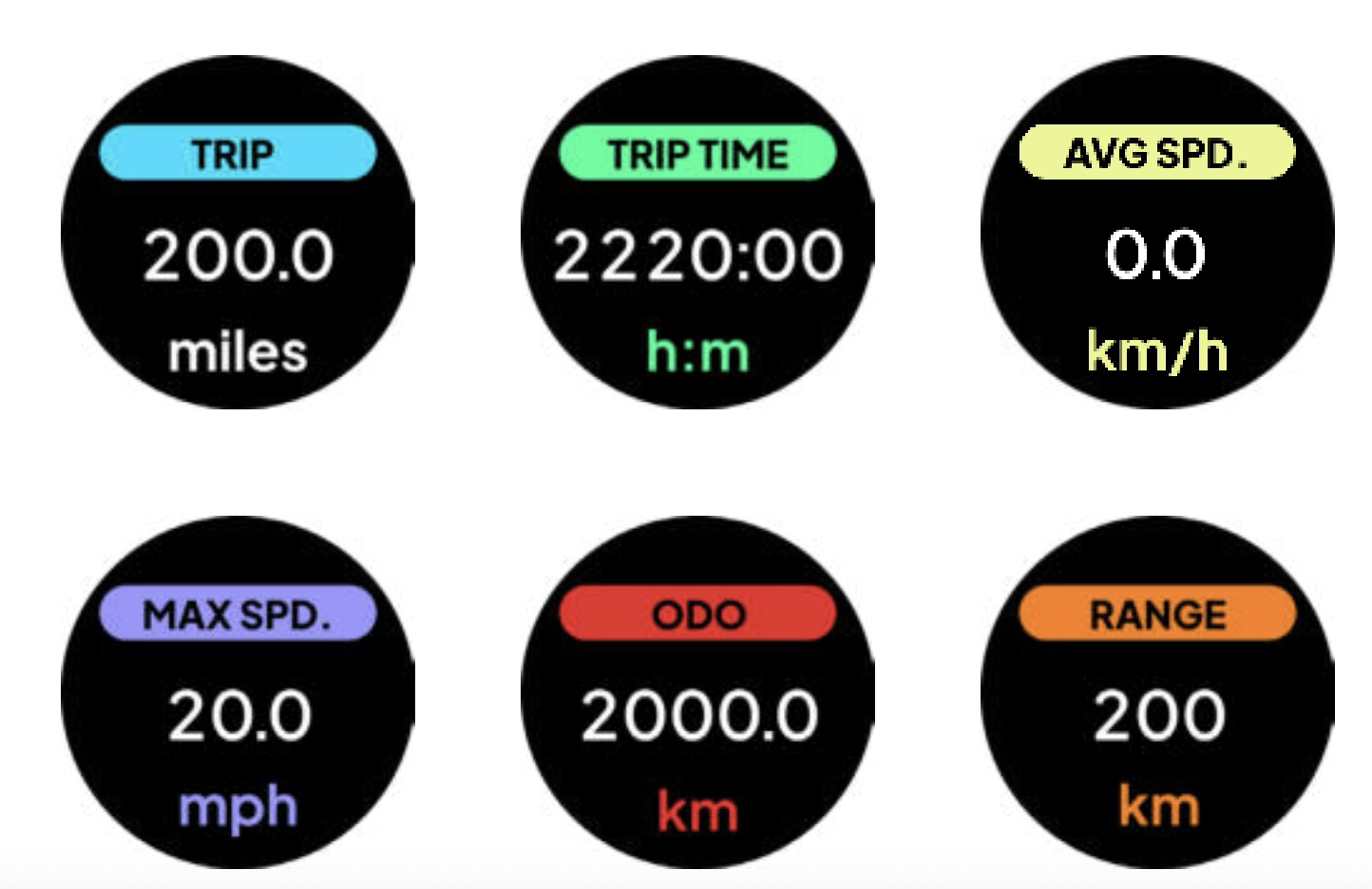 Riding Data